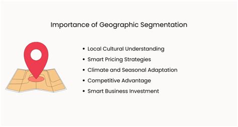 Understanding Geographic Segmentation and its Drawbacks.